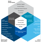 Managers alternative