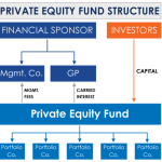 Management cpb equity approach program private under assets skip end