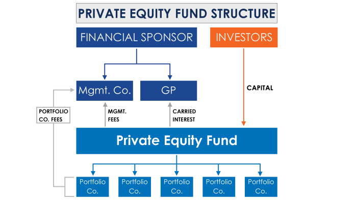 Management cpb equity approach program private under assets skip end
