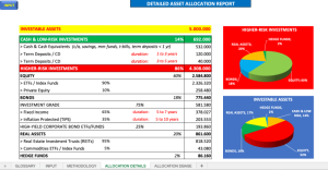 Asset allocation model for beginners A Guide to Building a Diversified ...