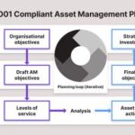 Asset management plan strategic example business templates